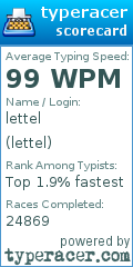 Scorecard for user lettel