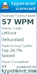 Scorecard for user lettucelad