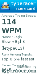 Scorecard for user letype613