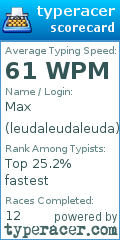 Scorecard for user leudaleudaleuda