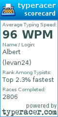 Scorecard for user levan24