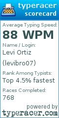 Scorecard for user levibro07