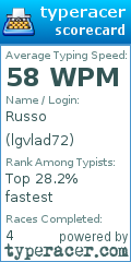 Scorecard for user lgvlad72
