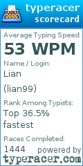 Scorecard for user lian99