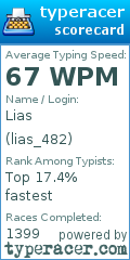 Scorecard for user lias_482