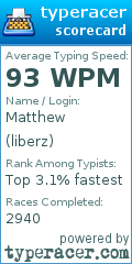 Scorecard for user liberz
