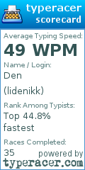 Scorecard for user lidenikk