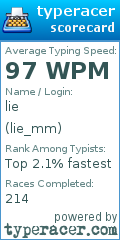 Scorecard for user lie_mm