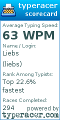 Scorecard for user liebs