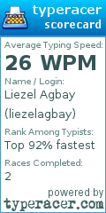 Scorecard for user liezelagbay