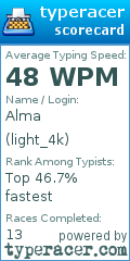 Scorecard for user light_4k