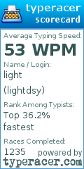 Scorecard for user lightdsy