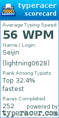 Scorecard for user lightning0628