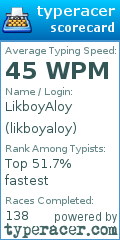 Scorecard for user likboyaloy