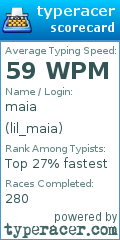 Scorecard for user lil_maia