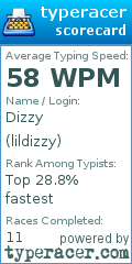 Scorecard for user lildizzy