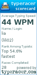 Scorecard for user lili02