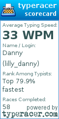 Scorecard for user lilly_danny