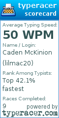 Scorecard for user lilmac20