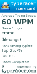 Scorecard for user lilmangs