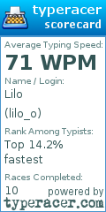 Scorecard for user lilo_o