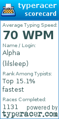 Scorecard for user lilsleep