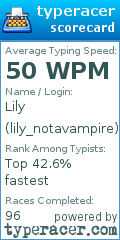 Scorecard for user lily_notavampire