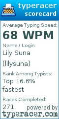 Scorecard for user lilysuna