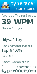 Scorecard for user lilyva11ey