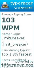 Scorecard for user limit_breaker