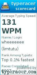 Scorecard for user limtutu