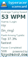 Scorecard for user lin_ring