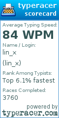 Scorecard for user lin_x