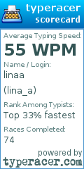 Scorecard for user lina_a