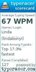 Scorecard for user lindalixinyi