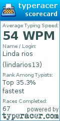 Scorecard for user lindarios13