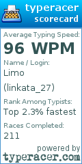 Scorecard for user linkata_27