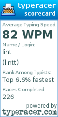 Scorecard for user lintt