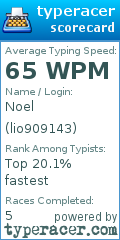 Scorecard for user lio909143