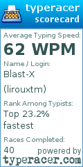 Scorecard for user lirouxtm