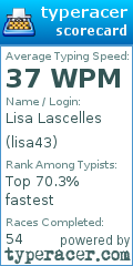 Scorecard for user lisa43