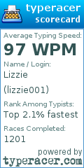 Scorecard for user lizzie001