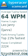 Scorecard for user ljanre