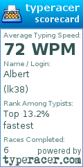 Scorecard for user lk38