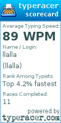 Scorecard for user llalla