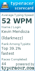 Scorecard for user lldarknezz