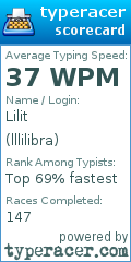Scorecard for user lllilibra