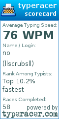 Scorecard for user llscrubsll