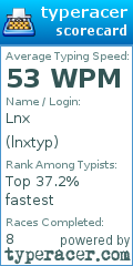 Scorecard for user lnxtyp