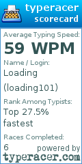 Scorecard for user loading101